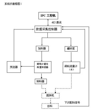 计算机软硬件介绍，很多人第一步就错了